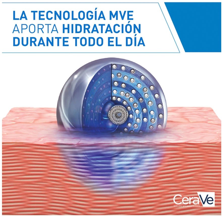 CERAVE Loción Hidratante 473ml-5