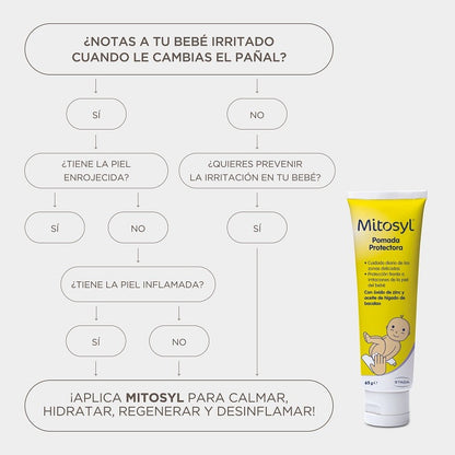 MITOSYL Pomada Protectora DUPLO 2x65gr-6