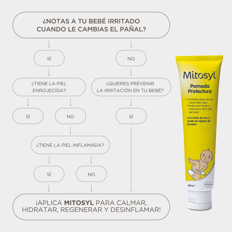 MITOSYL Pomada Protectora 145gr-5