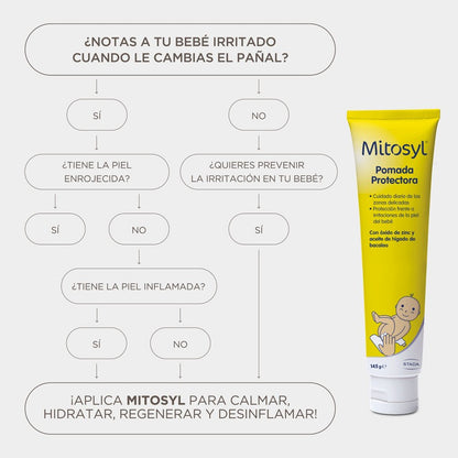 MITOSYL Pomada Protectora 145gr-5